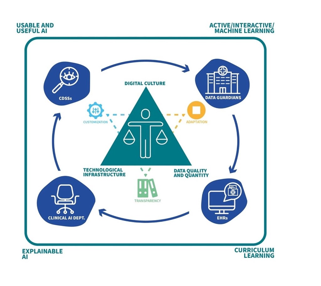 Algor-ethics: charting the ethical path for AI in critical&nbsp;care